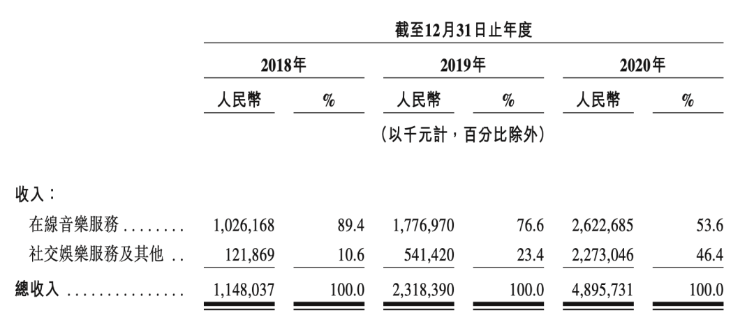 如何读懂一份复杂的财报？